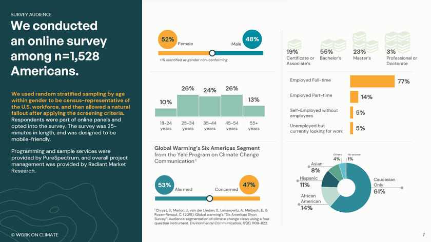 Demographics Demographics
