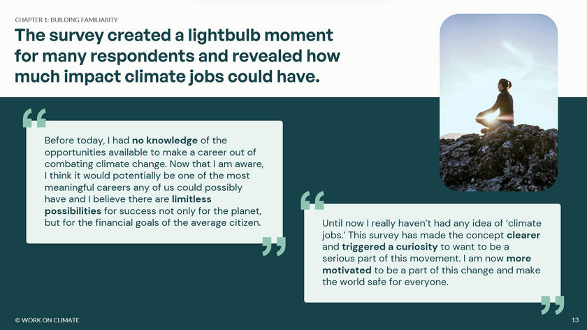 Lightbulb Moment Lightbulb Moment
